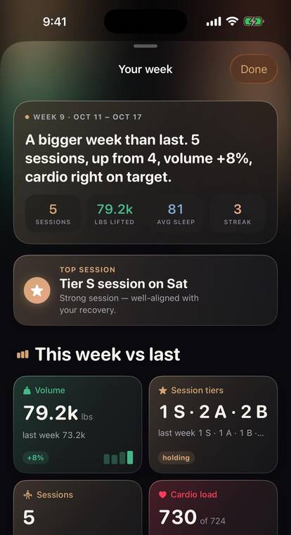 Onyx weekly recap: 5 sessions, 79.2k pounds lifted, volume up 8 percent